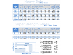 40H to 120H HD Roller Chain Premium Quality - 10' to 100' 2