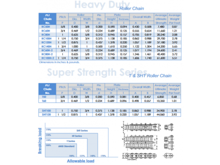 40H to 120H HD Roller Chain Premium Quality - 10' to 100'