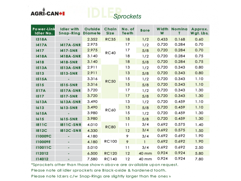 Chain 50 Idler Sprocket