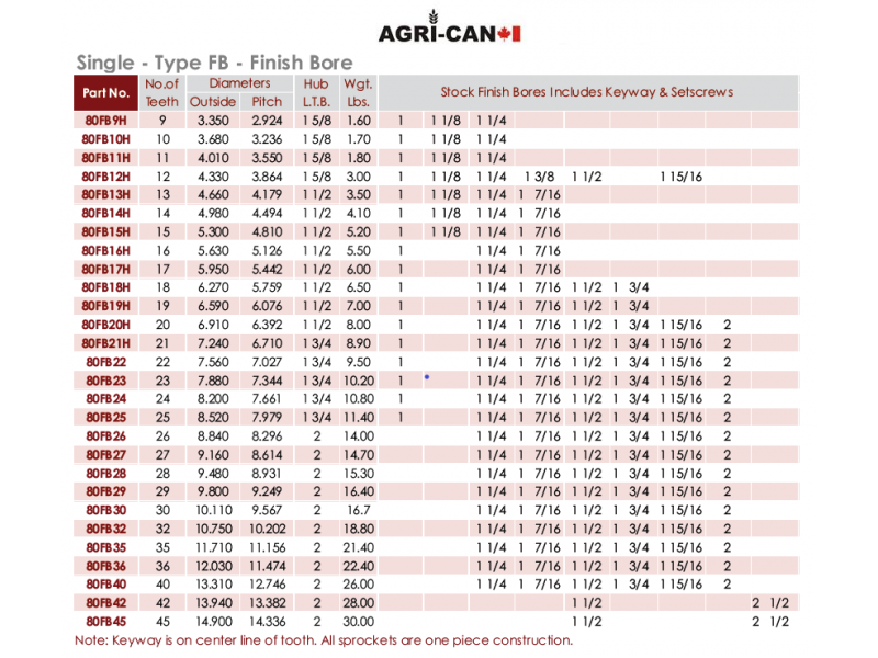 1-3/4'' Bore Sprocket (RC80)