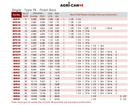 Sprocket coeur 2'' (RC80)