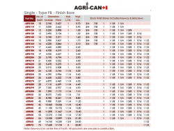 3/4'' Bore Sprocket (RC60) 2