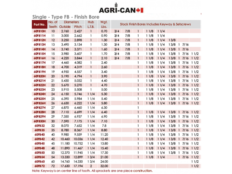 Sprocket coeur 1'' (RC60)