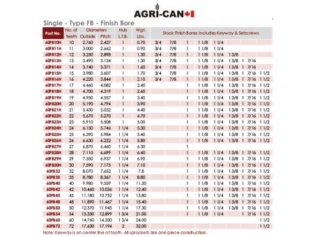 2'' Bore Sprocket (RC60)