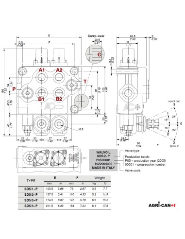 Valve hydraulique OEM Walvoil à 2 sections avec...